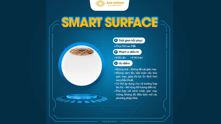 Xóa cận AI Độc Bản SmartSurf ACE – Giải pháp không chạm, an toàn và hiện đại cho đôi mắt sáng rõ